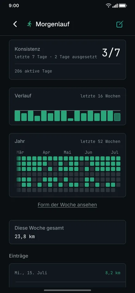 App-Screenshot: Habit-Detail mit Jahres-Heatmap