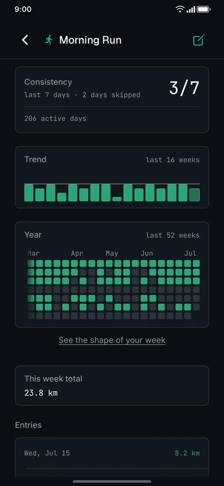 App screenshot: habit detail with year heatmap