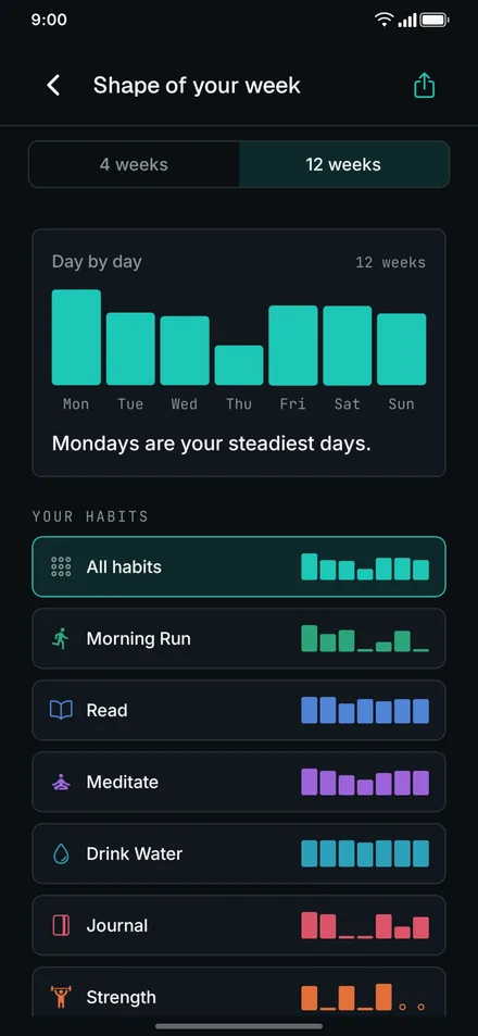 App screenshot: shape of your week