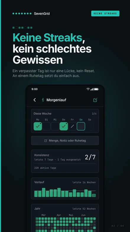 Screenshot: Habit-Detail mit Jahres-Heatmap