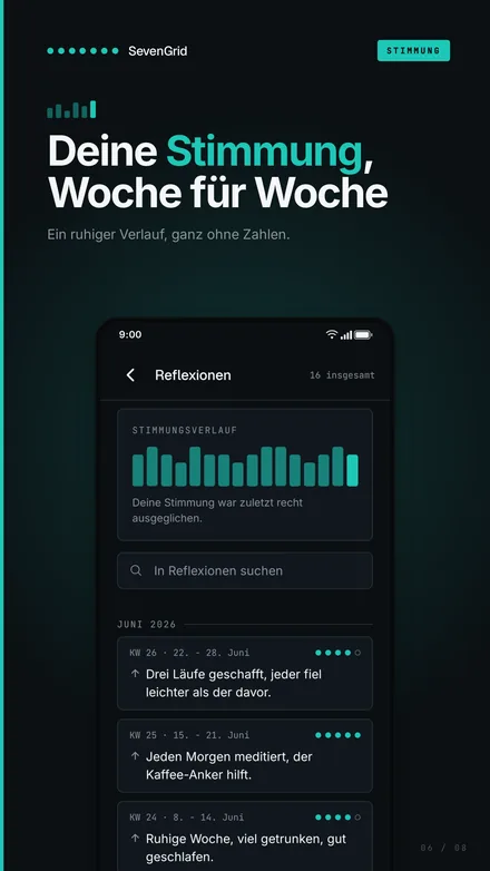 Screenshot: Stimmungsverlauf