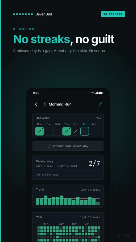 Screenshot: habit detail with year heatmap