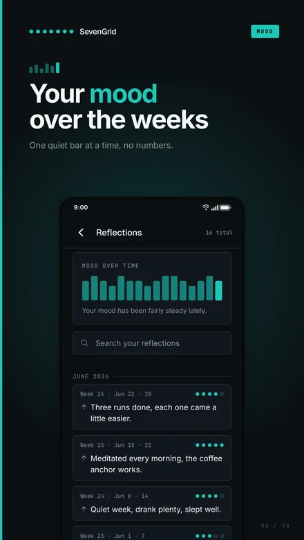 Screenshot: mood trend