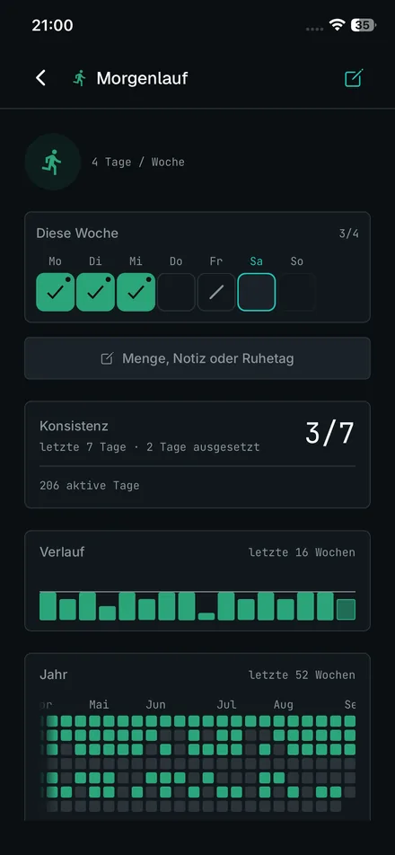 iPhone-Screenshot: Habit-Detail mit Jahresübersicht