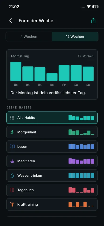 iPhone-Screenshot: Form der Woche