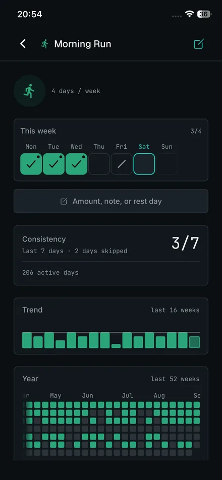 iPhone screenshot: Habit detail with the year view